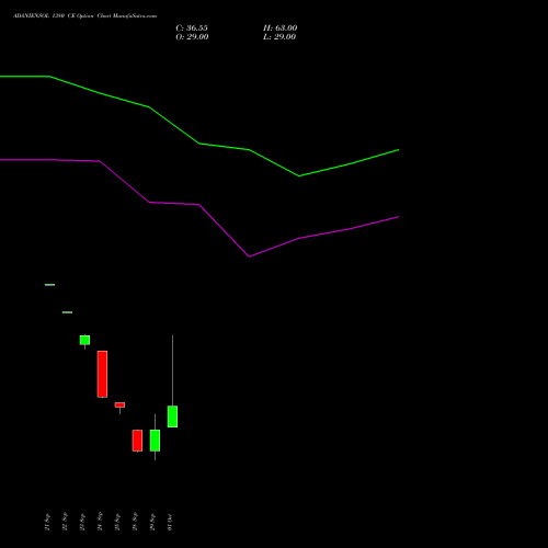 ADANIENSOL 1380 CE (CALL) 27 October 2026 options price chart analysis Adani Energy Solution Ltd 