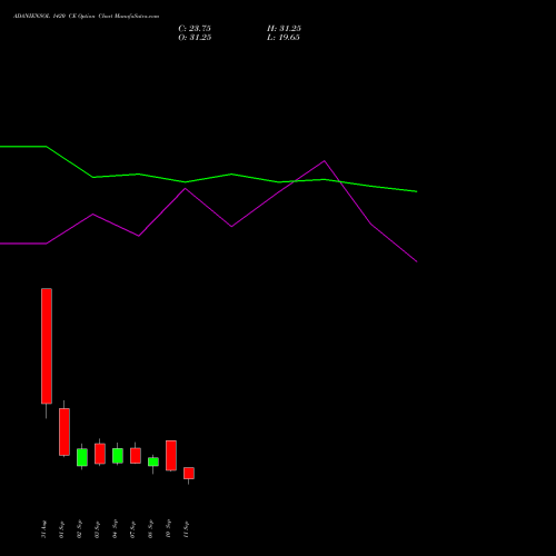 ADANIENSOL 1420 CE (CALL) 29 September 2026 options price chart analysis Adani Energy Solution Ltd 