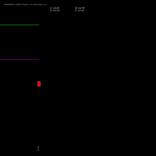 ADANIENSOL 1480.00 CE (CALL) 30 June 2026 options price chart analysis Adani Energy Solution Ltd 