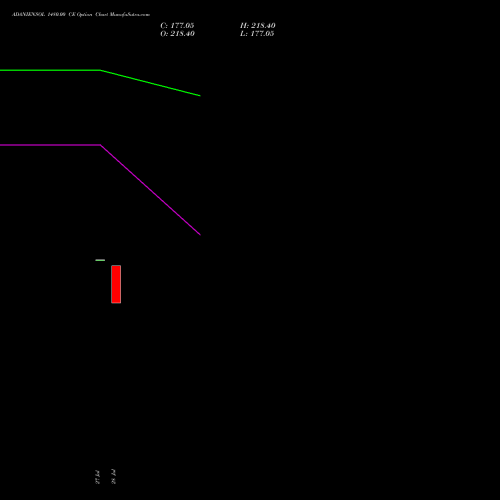 ADANIENSOL 1480.00 CE (CALL) 25 August 2026 options price chart analysis Adani Energy Solution Ltd 