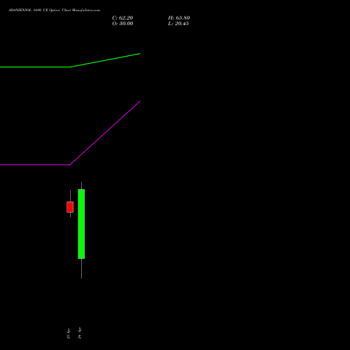 ADANIENSOL 1480 CE (CALL) 26 May 2026 options price chart analysis Adani Energy Solution Ltd 