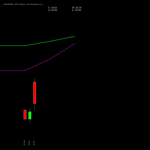 ADANIENSOL 1480 CE (CALL) 27 October 2026 options price chart analysis Adani Energy Solution Ltd 