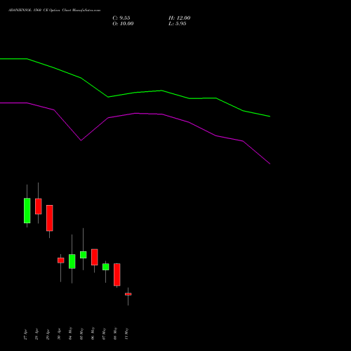 ADANIENSOL 1560 CE (CALL) 26 May 2026 options price chart analysis Adani Energy Solution Ltd 