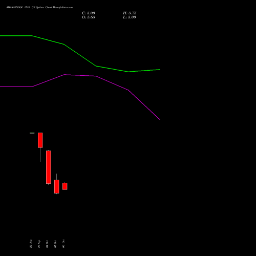 ADANIENSOL 1580 CE (CALL) 27 October 2026 options price chart analysis Adani Energy Solution Ltd 