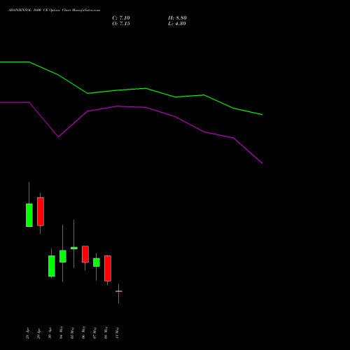 ADANIENSOL 1600 CE (CALL) 26 May 2026 options price chart analysis Adani Energy Solution Ltd 