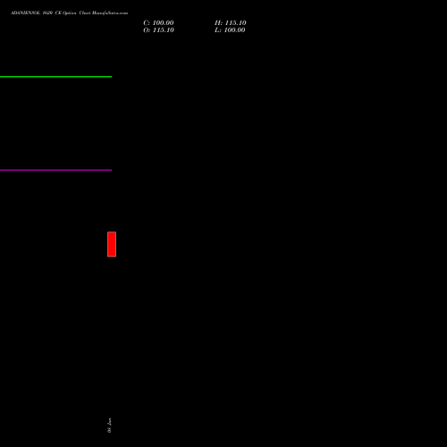 ADANIENSOL 1620 CE (CALL) 28 July 2026 options price chart analysis Adani Energy Solution Ltd 