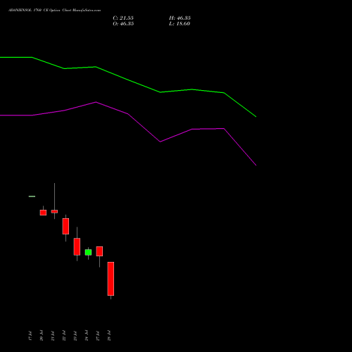 ADANIENSOL 1760 CE (CALL) 25 August 2026 options price chart analysis Adani Energy Solution Ltd 