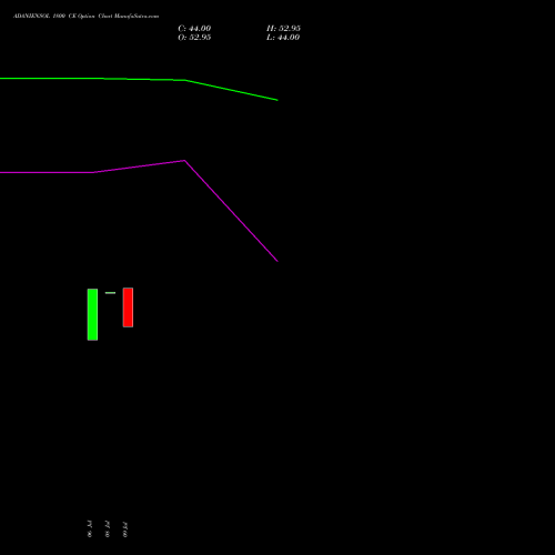 ADANIENSOL 1800 CE (CALL) 25 August 2026 options price chart analysis Adani Energy Solution Ltd 
