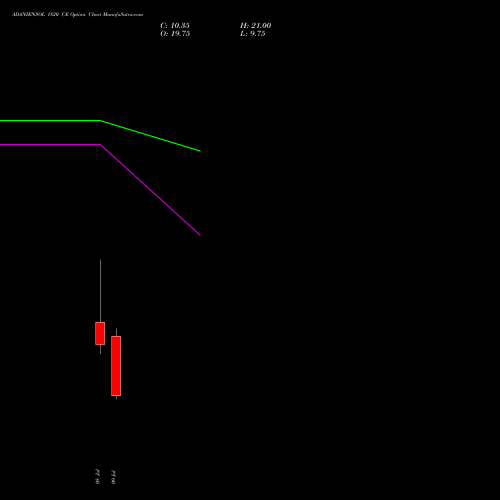 ADANIENSOL 1820 CE (CALL) 28 July 2026 options price chart analysis Adani Energy Solution Ltd 