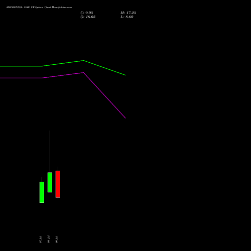 ADANIENSOL 1840 CE (CALL) 28 July 2026 options price chart analysis Adani Energy Solution Ltd 