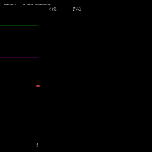 ADANIENSOL 1860 CE (CALL) 28 July 2026 options price chart analysis Adani Energy Solution Ltd 