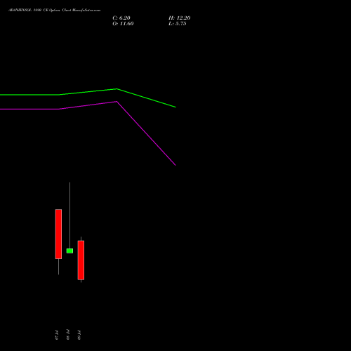 ADANIENSOL 1880 CE (CALL) 28 July 2026 options price chart analysis Adani Energy Solution Ltd 