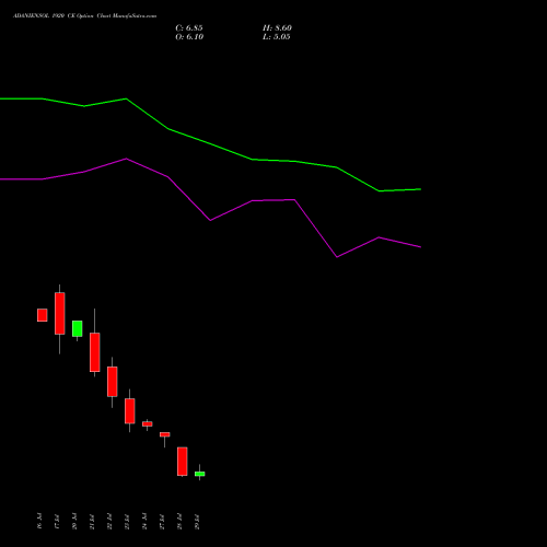 ADANIENSOL 1920 CE (CALL) 25 August 2026 options price chart analysis Adani Energy Solution Ltd 