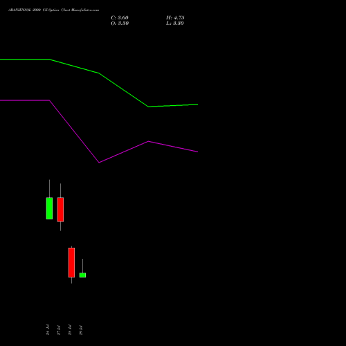 ADANIENSOL 2000 CE (CALL) 25 August 2026 options price chart analysis Adani Energy Solution Ltd 