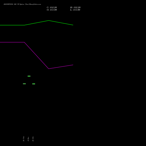 Live ADANIENSOL 840 CE (CALL) 30 December 2025 options price chart analysis Adani Energy Solution Ltd 