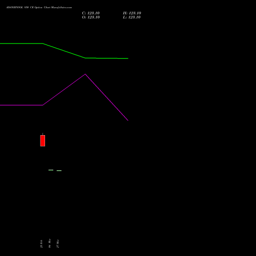ADANIENSOL 850 CE (CALL) 30 March 2026 options price chart analysis Adani Energy Solution Ltd 