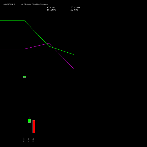 ADANIENSOL 860 CE (CALL) 27 January 2026 options price chart analysis Adani Energy Solution Ltd 