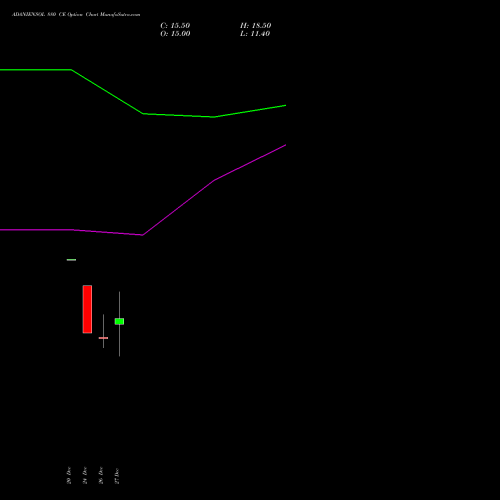 ADANIENSOL 880 CE CALL indicators chart analysis Adani Energy Solution Ltd options price chart strike 880 CALL