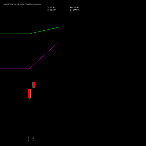 ADANIENSOL 880 CE (CALL) 27 January 2026 options price chart analysis Adani Energy Solution Ltd 