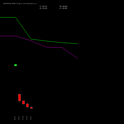 ADANIENSOL 920.00 CE (CALL) 27 January 2026 options price chart analysis Adani Energy Solution Ltd 