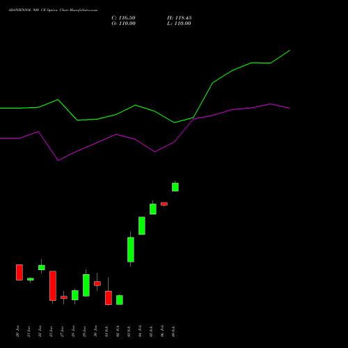 ADANIENSOL 920 CE (CALL) 24 February 2026 options price chart analysis Adani Energy Solution Ltd 