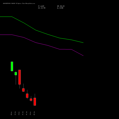 ADANIENSOL 940.00 CE (CALL) 27 January 2026 options price chart analysis Adani Energy Solution Ltd 