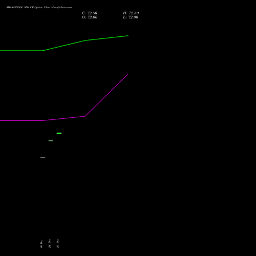 ADANIENSOL 950 CE (CALL) 27 January 2026 options price chart analysis Adani Energy Solution Ltd 