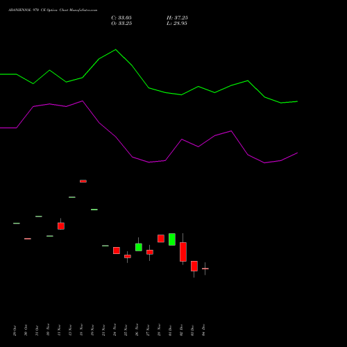 Live ADANIENSOL 970 CE (CALL) 30 December 2025 options price chart analysis Adani Energy Solution Ltd 