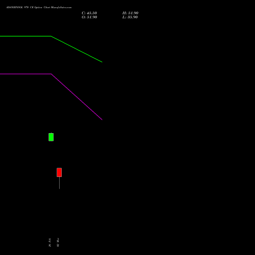 ADANIENSOL 970 CE (CALL) 30 March 2026 options price chart analysis Adani Energy Solution Ltd 