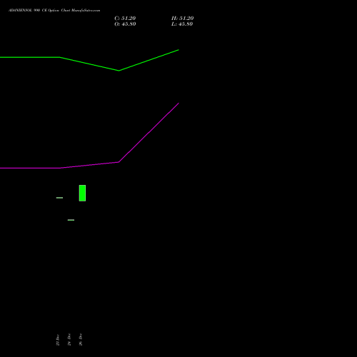 ADANIENSOL 990 CE (CALL) 27 January 2026 options price chart analysis Adani Energy Solution Ltd 