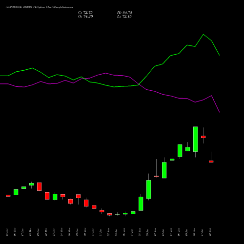 ADANIENSOL 1000.00 PE (PUT) 27 January 2026 options price chart analysis Adani Energy Solution Ltd 