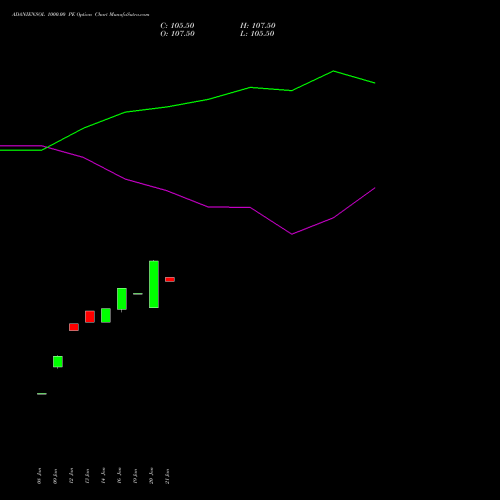 ADANIENSOL 1000.00 PE (PUT) 24 February 2026 options price chart analysis Adani Energy Solution Ltd 
