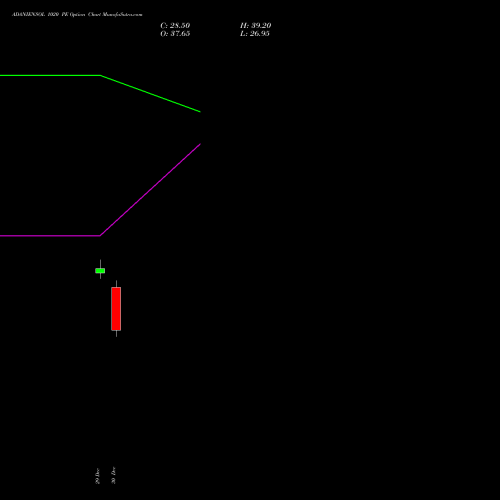 ADANIENSOL 1020 PE (PUT) 27 January 2026 options price chart analysis Adani Energy Solution Ltd 