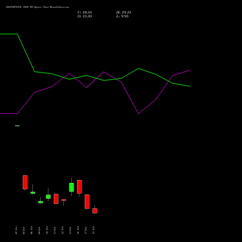 ADANIENSOL 1020 PE (PUT) 24 February 2026 options price chart analysis Adani Energy Solution Ltd 