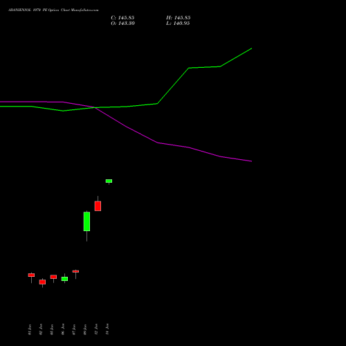 ADANIENSOL 1070 PE (PUT) 27 January 2026 options price chart analysis Adani Energy Solution Ltd 