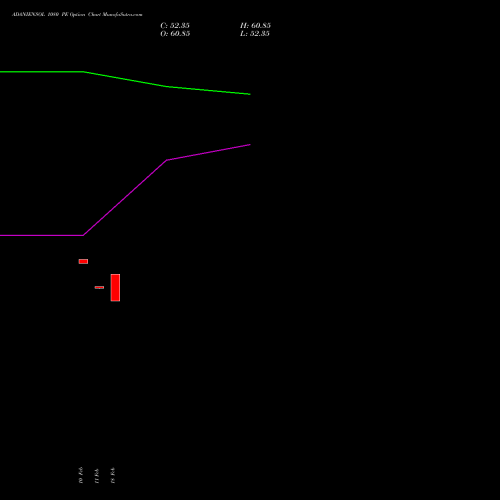 ADANIENSOL 1080 PE (PUT) 24 February 2026 options price chart analysis Adani Energy Solution Ltd 