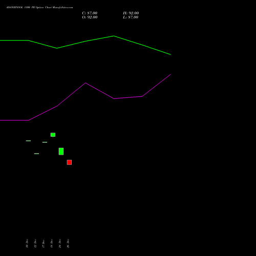 ADANIENSOL 1100 PE (PUT) 27 January 2026 options price chart analysis Adani Energy Solution Ltd 