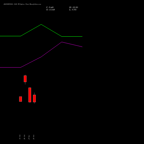 ADANIENSOL 1140 PE (PUT) 23 November 2026 options price chart analysis Adani Energy Solution Ltd 