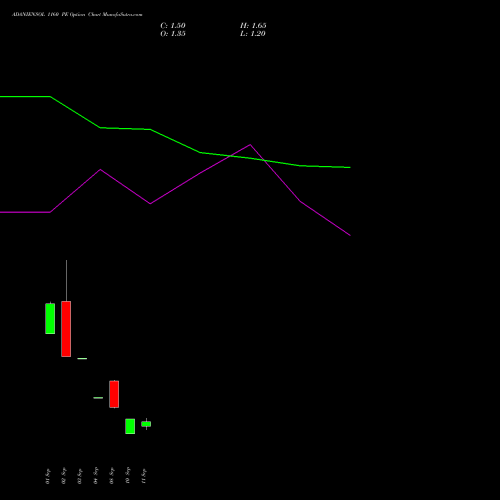 ADANIENSOL 1160 PE (PUT) 29 September 2026 options price chart analysis Adani Energy Solution Ltd 