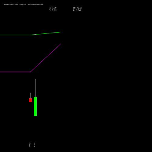 ADANIENSOL 1180 PE (PUT) 27 October 2026 options price chart analysis Adani Energy Solution Ltd 