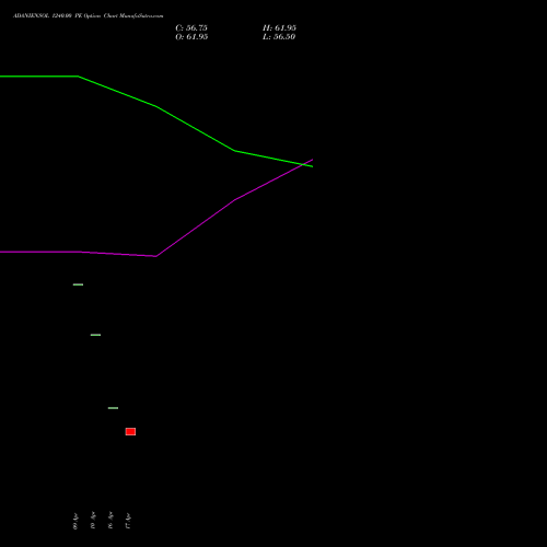 ADANIENSOL 1240.00 PE (PUT) 26 May 2026 options price chart analysis Adani Energy Solution Ltd 
