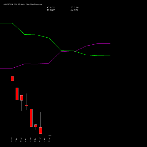 ADANIENSOL 1260 PE (PUT) 28 April 2026 options price chart analysis Adani Energy Solution Ltd 