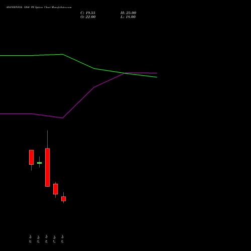 ADANIENSOL 1260 PE (PUT) 26 May 2026 options price chart analysis Adani Energy Solution Ltd 