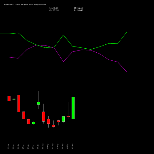 ADANIENSOL 1280.00 PE (PUT) 26 May 2026 options price chart analysis Adani Energy Solution Ltd 