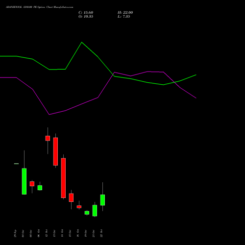 ADANIENSOL 1280.00 PE (PUT) 27 October 2026 options price chart analysis Adani Energy Solution Ltd 