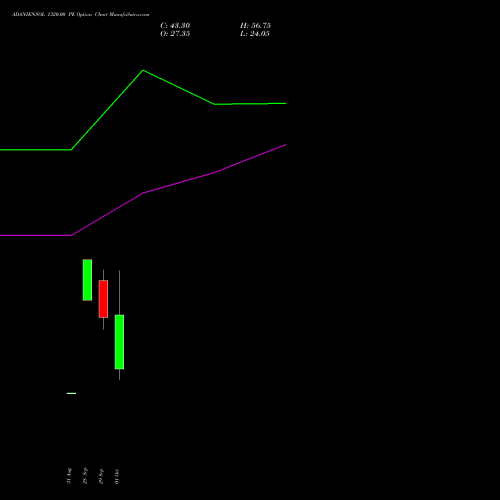 ADANIENSOL 1320.00 PE (PUT) 27 October 2026 options price chart analysis Adani Energy Solution Ltd 