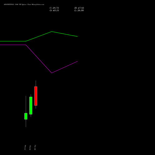 ADANIENSOL 1340 PE (PUT) 29 September 2026 options price chart analysis Adani Energy Solution Ltd 