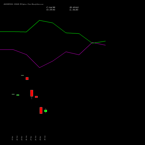ADANIENSOL 1380.00 PE (PUT) 23 November 2026 options price chart analysis Adani Energy Solution Ltd 