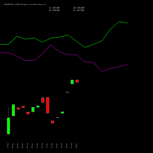 ADANIENSOL 1480.00 PE (PUT) 29 September 2026 options price chart analysis Adani Energy Solution Ltd 