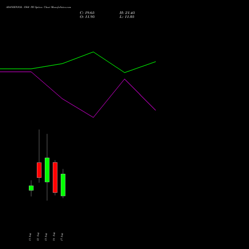 ADANIENSOL 1560 PE (PUT) 25 August 2026 options price chart analysis Adani Energy Solution Ltd 